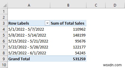 วิธีสร้างรายงานการขายรายวันใน Excel (พร้อมขั้นตอนด่วน)