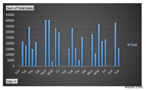 วิธีสร้างรายงานการขายรายวันใน Excel (พร้อมขั้นตอนด่วน)