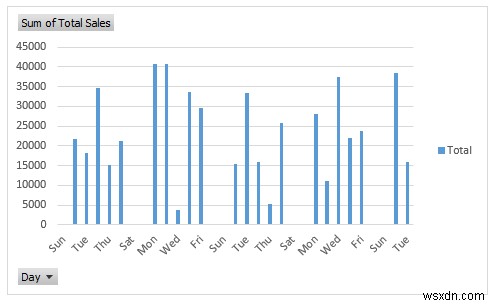 วิธีสร้างรายงานการขายรายวันใน Excel (พร้อมขั้นตอนด่วน)