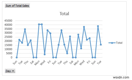 วิธีสร้างรายงานการขายรายวันใน Excel (พร้อมขั้นตอนด่วน)