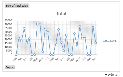 วิธีสร้างรายงานการขายรายวันใน Excel (พร้อมขั้นตอนด่วน)