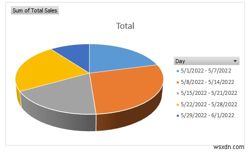 วิธีสร้างรายงานการขายรายวันใน Excel (พร้อมขั้นตอนด่วน)