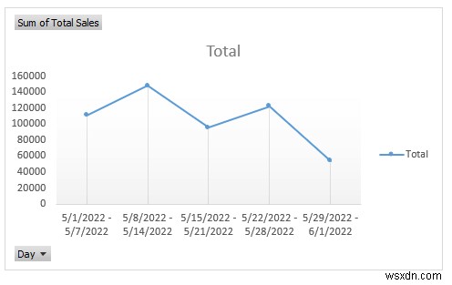 วิธีสร้างรายงานการขายรายวันใน Excel (พร้อมขั้นตอนด่วน)