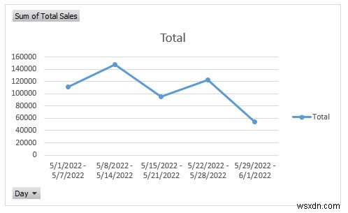 วิธีสร้างรายงานการขายรายวันใน Excel (พร้อมขั้นตอนด่วน)