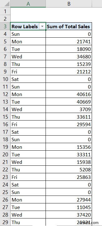 วิธีการสร้างรายงานรายเดือนใน Excel (พร้อมขั้นตอนด่วน)