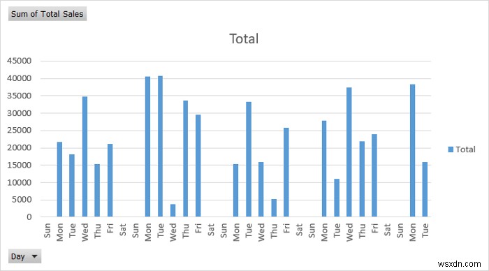 วิธีการสร้างรายงานรายเดือนใน Excel (พร้อมขั้นตอนด่วน)