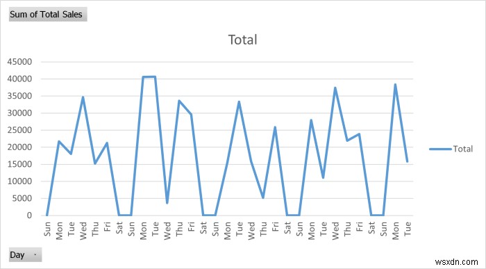 วิธีการสร้างรายงานรายเดือนใน Excel (พร้อมขั้นตอนด่วน)