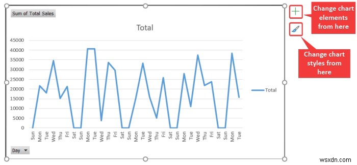 วิธีการสร้างรายงานรายเดือนใน Excel (พร้อมขั้นตอนด่วน)