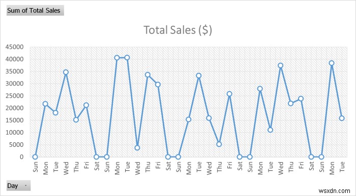 วิธีการสร้างรายงานรายเดือนใน Excel (พร้อมขั้นตอนด่วน)