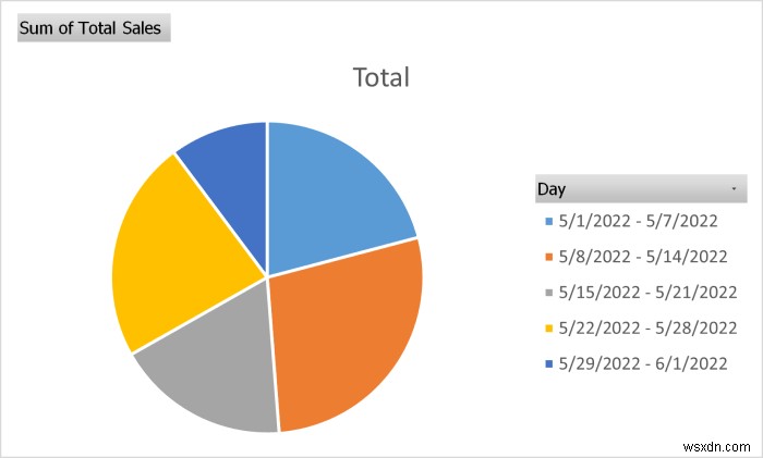 วิธีการสร้างรายงานรายเดือนใน Excel (พร้อมขั้นตอนด่วน)