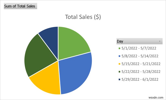 วิธีการสร้างรายงานรายเดือนใน Excel (พร้อมขั้นตอนด่วน)