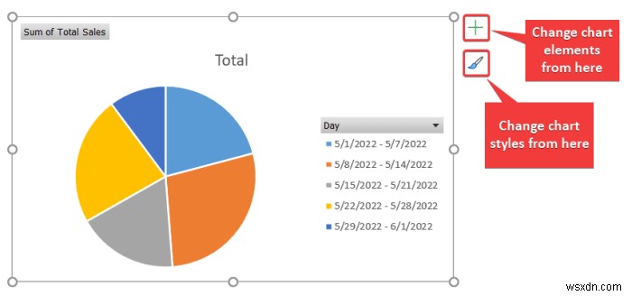 วิธีการสร้างรายงานรายเดือนใน Excel (พร้อมขั้นตอนด่วน)