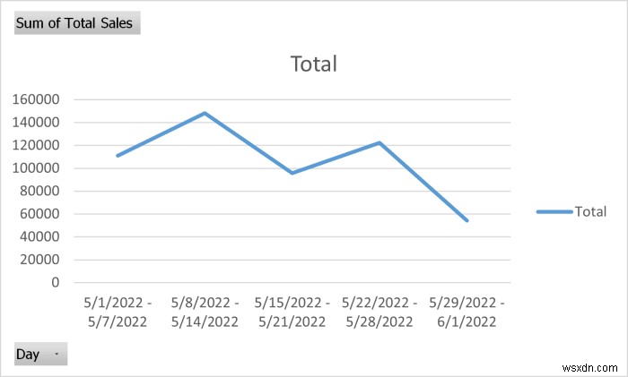 วิธีการสร้างรายงานรายเดือนใน Excel (พร้อมขั้นตอนด่วน)