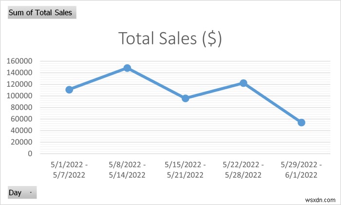 วิธีการสร้างรายงานรายเดือนใน Excel (พร้อมขั้นตอนด่วน)