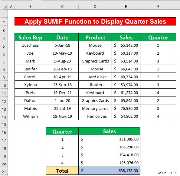สร้างรายงานที่แสดงยอดขายรายไตรมาสใน Excel (ด้วยขั้นตอนง่ายๆ)