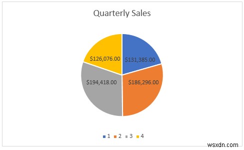 สร้างรายงานที่แสดงยอดขายรายไตรมาสใน Excel (ด้วยขั้นตอนง่ายๆ)