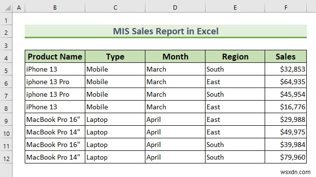 วิธีการสร้างรายงาน MIS ใน Excel สำหรับการขาย (ด้วยขั้นตอนง่ายๆ)