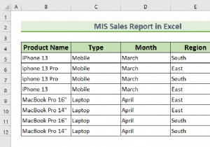 วิธีการสร้างรายงาน MIS ใน Excel สำหรับการขาย (ด้วยขั้นตอนง่ายๆ)