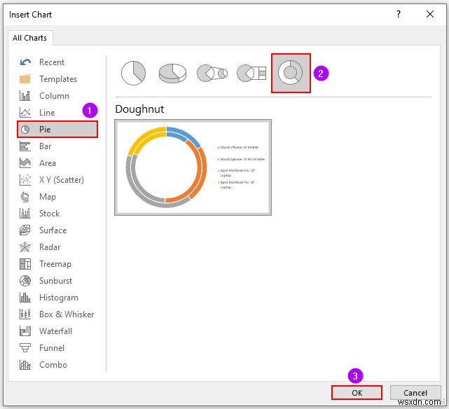 วิธีการสร้างรายงาน MIS ใน Excel สำหรับการขาย (ด้วยขั้นตอนง่ายๆ)