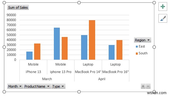 วิธีการสร้างรายงาน MIS ใน Excel สำหรับการขาย (ด้วยขั้นตอนง่ายๆ)