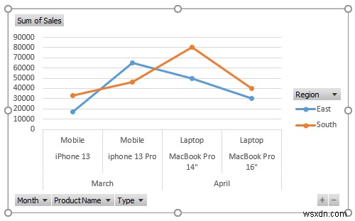 วิธีการสร้างรายงาน MIS ใน Excel สำหรับการขาย (ด้วยขั้นตอนง่ายๆ)