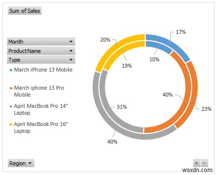 วิธีการสร้างรายงาน MIS ใน Excel สำหรับการขาย (ด้วยขั้นตอนง่ายๆ)