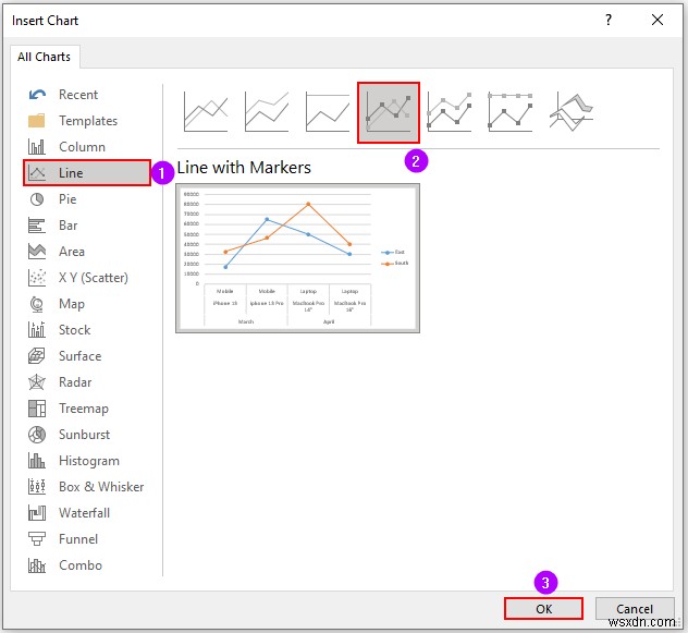 วิธีการสร้างรายงาน MIS ใน Excel สำหรับการขาย (ด้วยขั้นตอนง่ายๆ)