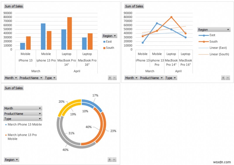 วิธีการสร้างรายงาน MIS ใน Excel สำหรับการขาย (ด้วยขั้นตอนง่ายๆ)