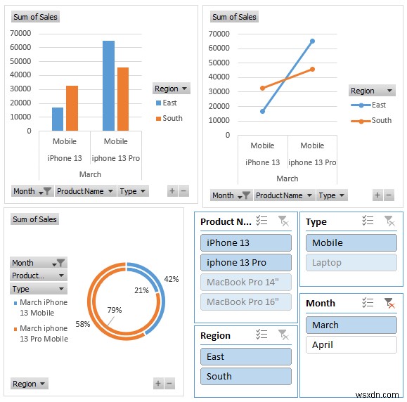 วิธีการสร้างรายงาน MIS ใน Excel สำหรับการขาย (ด้วยขั้นตอนง่ายๆ)