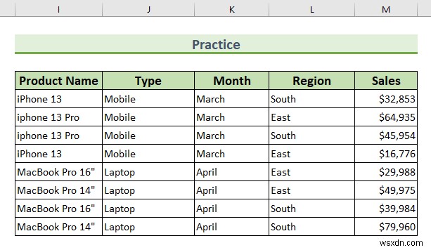 วิธีการสร้างรายงาน MIS ใน Excel สำหรับการขาย (ด้วยขั้นตอนง่ายๆ)