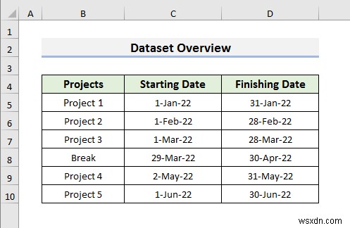 วิธีสร้างไทม์ไลน์ด้วยวันที่ใน Excel (4 วิธีง่ายๆ)