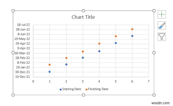 วิธีสร้างไทม์ไลน์ด้วยวันที่ใน Excel (4 วิธีง่ายๆ)