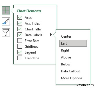 วิธีสร้างไทม์ไลน์ด้วยวันที่ใน Excel (4 วิธีง่ายๆ)