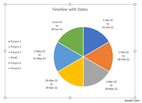 วิธีสร้างไทม์ไลน์ด้วยวันที่ใน Excel (4 วิธีง่ายๆ)