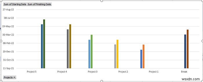 วิธีสร้างไทม์ไลน์ด้วยวันที่ใน Excel (4 วิธีง่ายๆ)