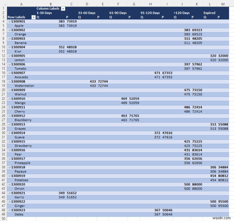 วิธีการสร้างรายงานอายุสินค้าคงคลังใน Excel (คำแนะนำทีละขั้นตอน)