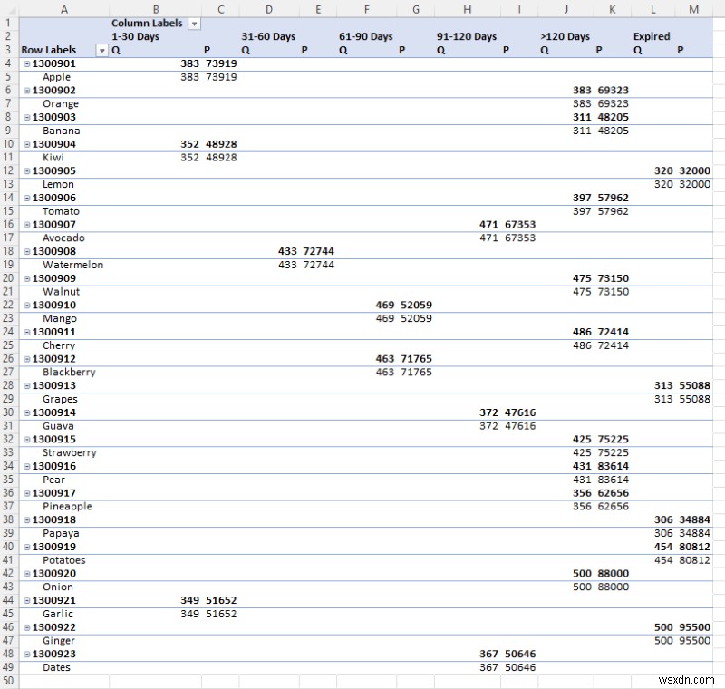 วิธีการสร้างรายงานอายุสินค้าคงคลังใน Excel (คำแนะนำทีละขั้นตอน)