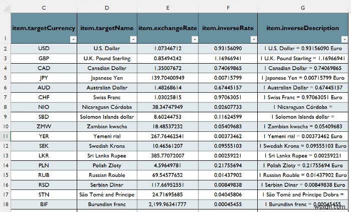 วิธีปิดใช้งานการรีเฟรชพื้นหลังใน Excel (2 วิธีที่มีประโยชน์)