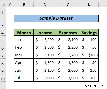 สร้างรายงานใน Excel เป็นตาราง (ด้วยขั้นตอนง่ายๆ)