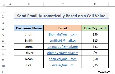 วิธีการส่งอีเมลโดยอัตโนมัติเมื่อตรงตามเงื่อนไขใน Excel