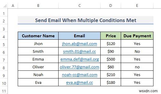 วิธีการส่งอีเมลโดยอัตโนมัติเมื่อตรงตามเงื่อนไขใน Excel