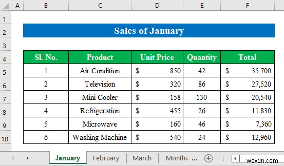 วิธีการสร้างรายงานการขายรายเดือนใน Excel (ด้วยขั้นตอนง่ายๆ)