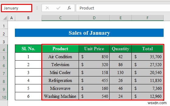 วิธีการสร้างรายงานการขายรายเดือนใน Excel (ด้วยขั้นตอนง่ายๆ)