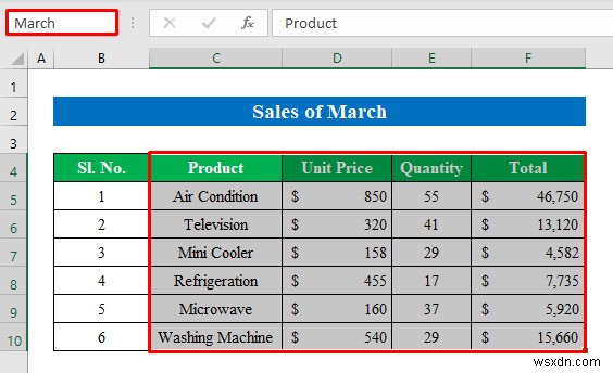 วิธีการสร้างรายงานการขายรายเดือนใน Excel (ด้วยขั้นตอนง่ายๆ)