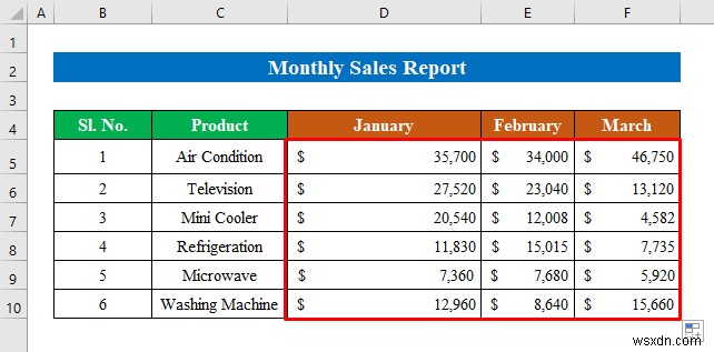 วิธีการสร้างรายงานการขายรายเดือนใน Excel (ด้วยขั้นตอนง่ายๆ)