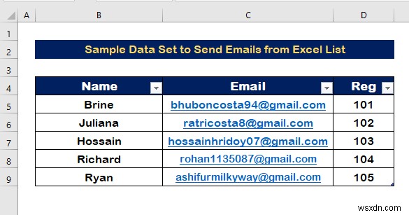 วิธีการส่งอีเมลจากรายการ Excel (2 วิธีที่มีประสิทธิภาพ)