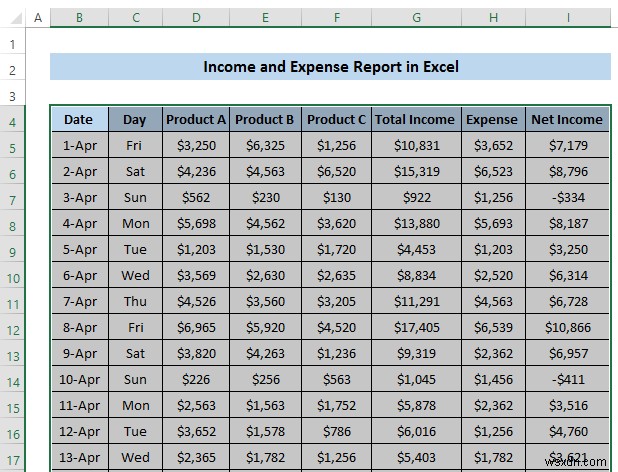 วิธีสร้างรายงานรายได้และค่าใช้จ่ายใน Excel (ตัวอย่าง 3 ตัวอย่าง)