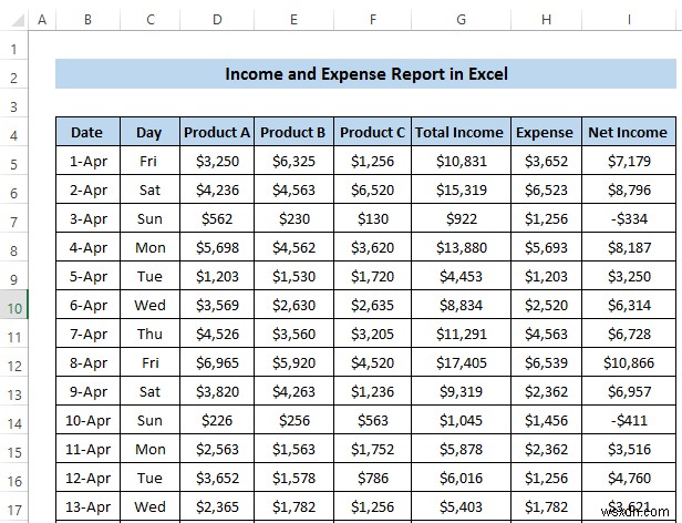 วิธีสร้างรายงานรายได้และค่าใช้จ่ายใน Excel (ตัวอย่าง 3 ตัวอย่าง)