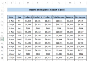 วิธีสร้างรายงานรายได้และค่าใช้จ่ายใน Excel (ตัวอย่าง 3 ตัวอย่าง)