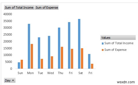 วิธีสร้างรายงานรายได้และค่าใช้จ่ายใน Excel (ตัวอย่าง 3 ตัวอย่าง)